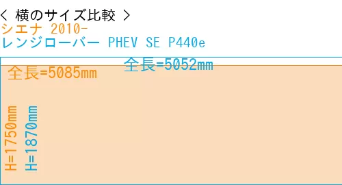 #シエナ 2010- + レンジローバー PHEV SE P440e